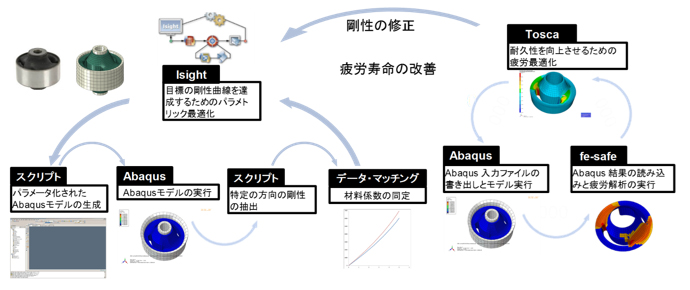 図8