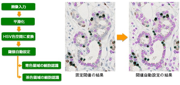 図2