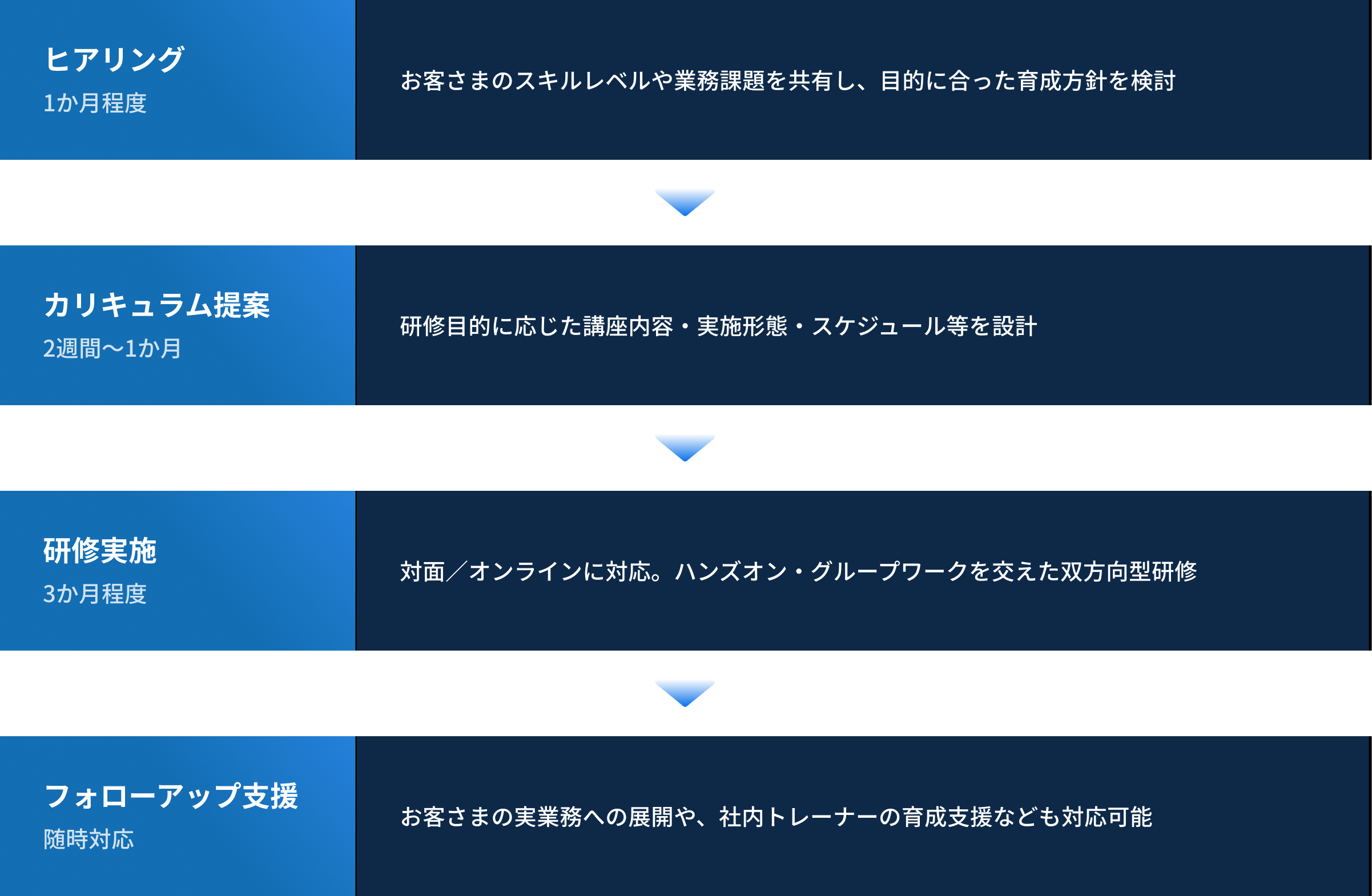 ソリューションの特長