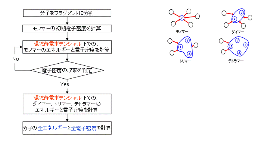 チャート図 / 図
