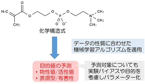 図1