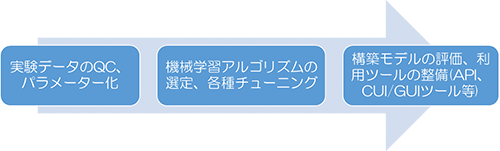 図2