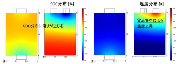 図3