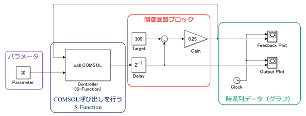 図2