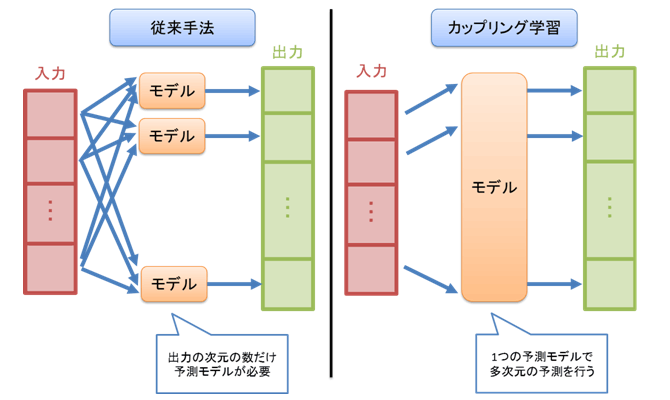 図1