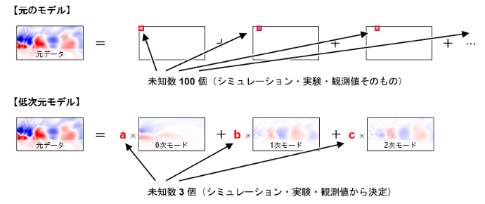図2