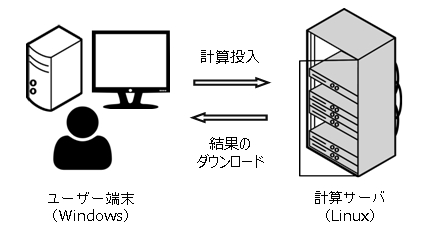 図1