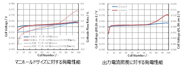 図2