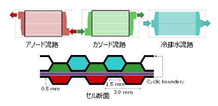 図1