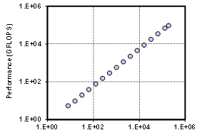 図1