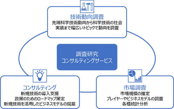 図1