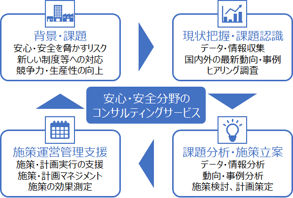 図1