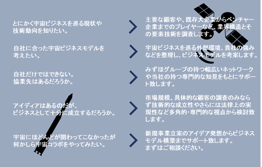 図1