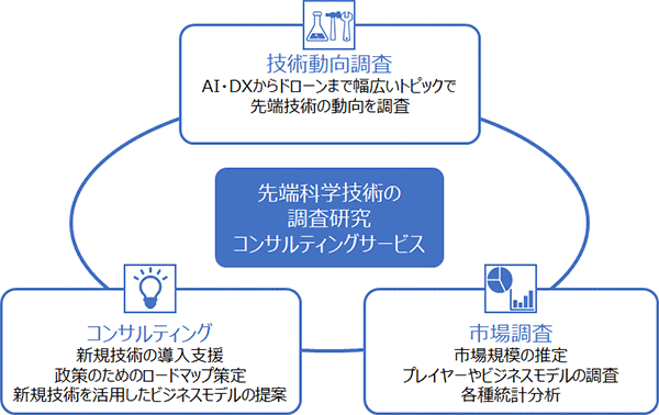 図1