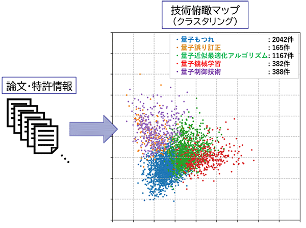 図1