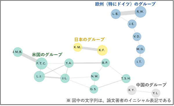 図3