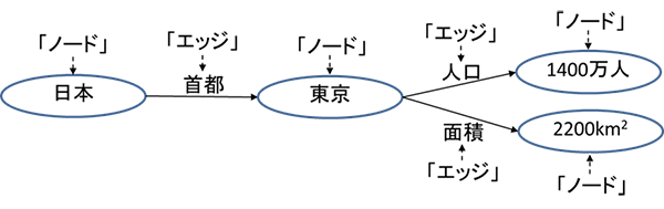 図4