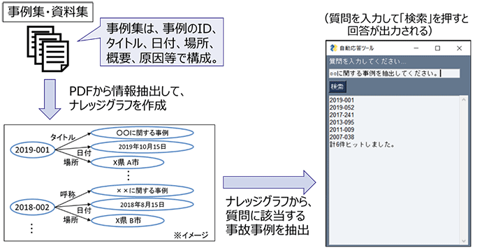 図5