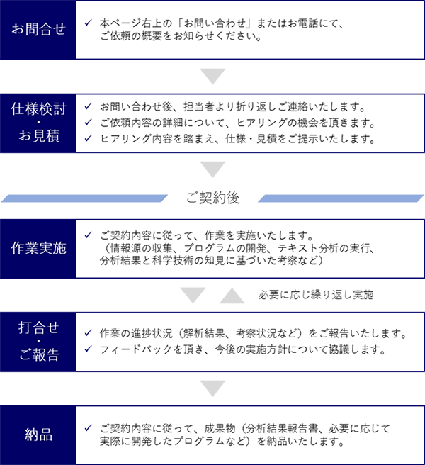 図1