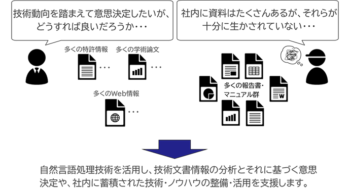 図1