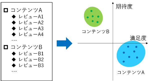 図1