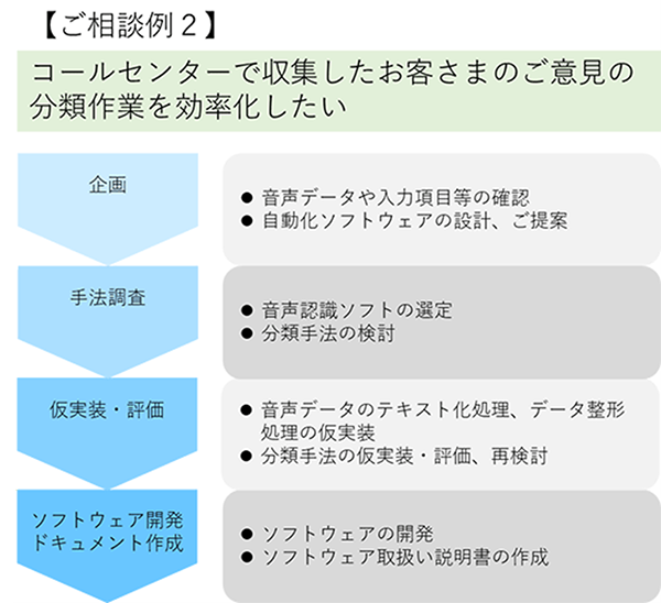 図4
