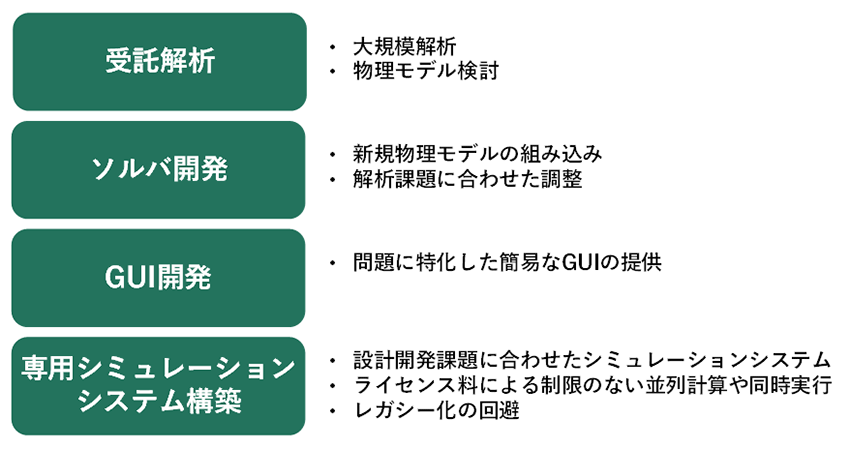 図1