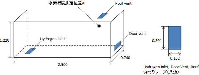 図1