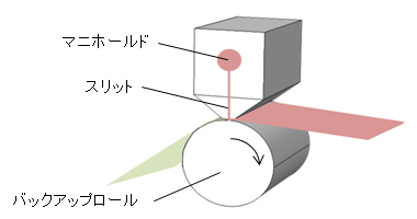 図1