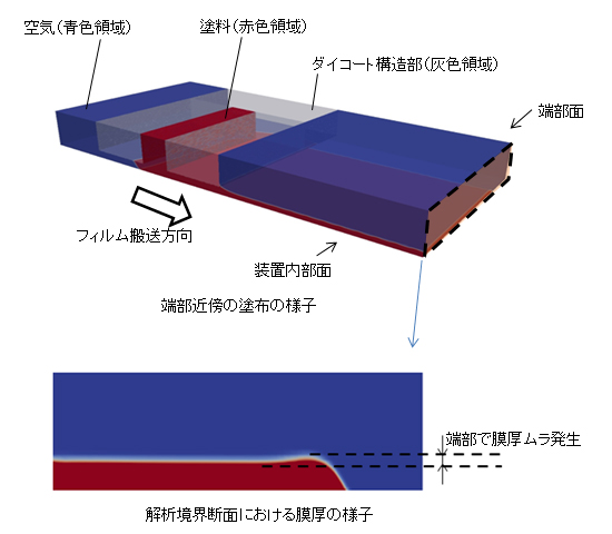 図3