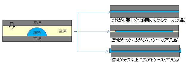 図6