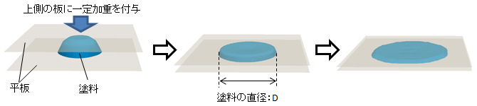 図7