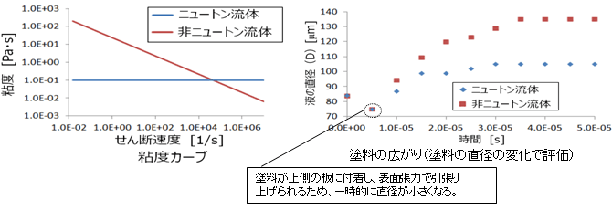 図8