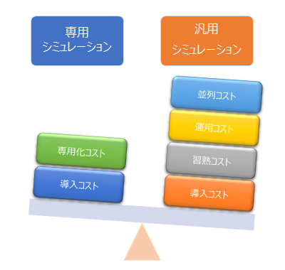 図1