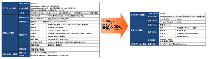 図2