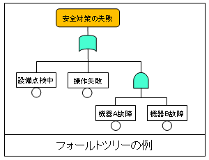 図1