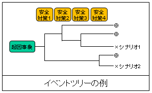 図2