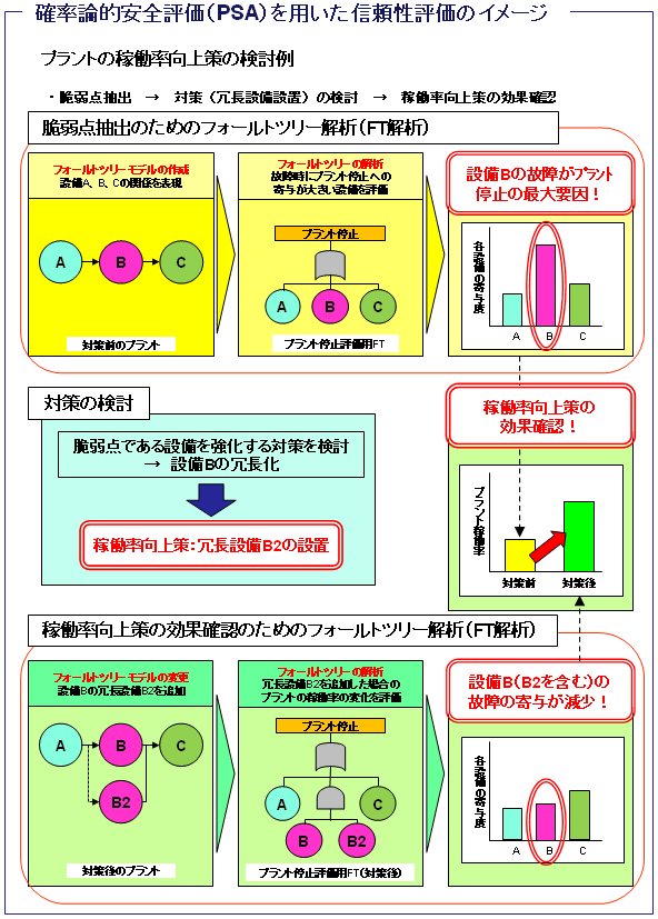 図1