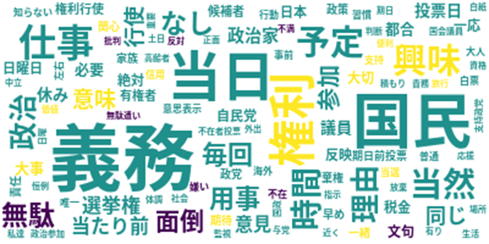 図2
