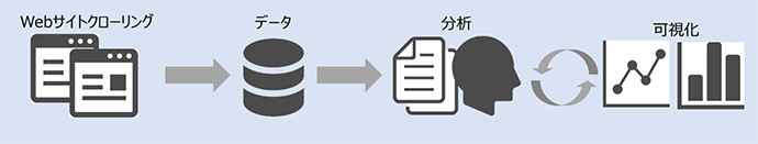 図1
