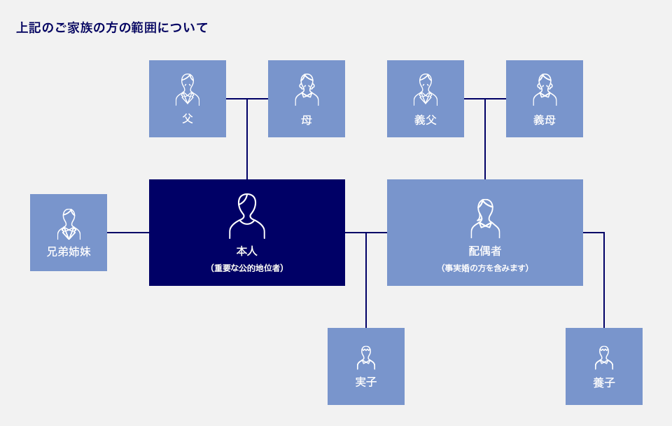 相関図