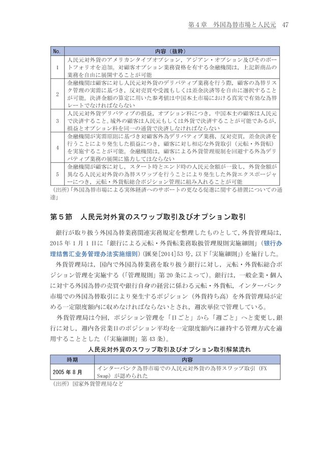 【中古本】詳解　外国為替管理法 中国の外貨管理2023