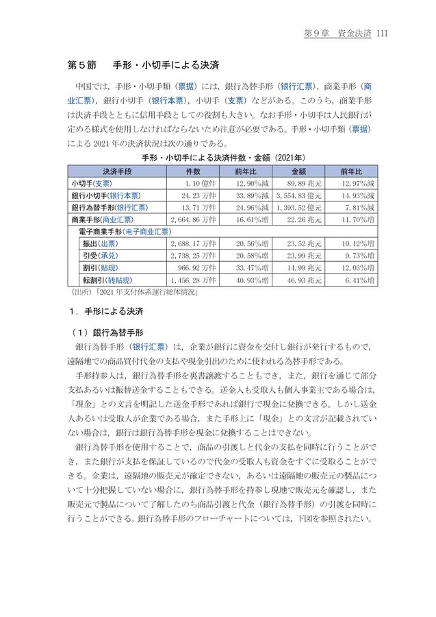中国進出企業のための中国法令集 会社法編、手形・小切手法編