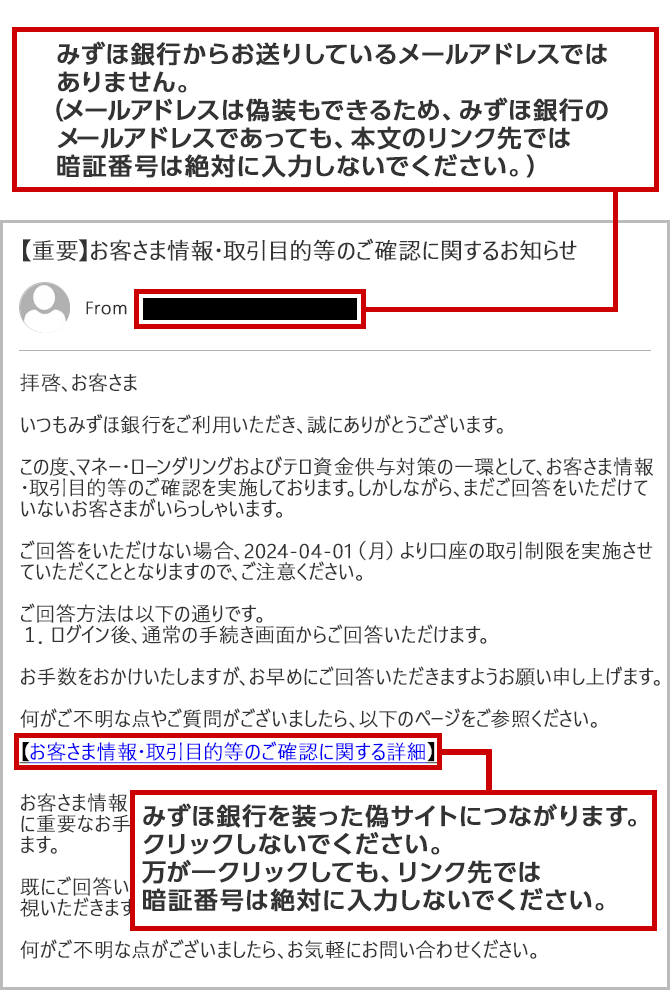 確認されている不審な電子メールのイメージ