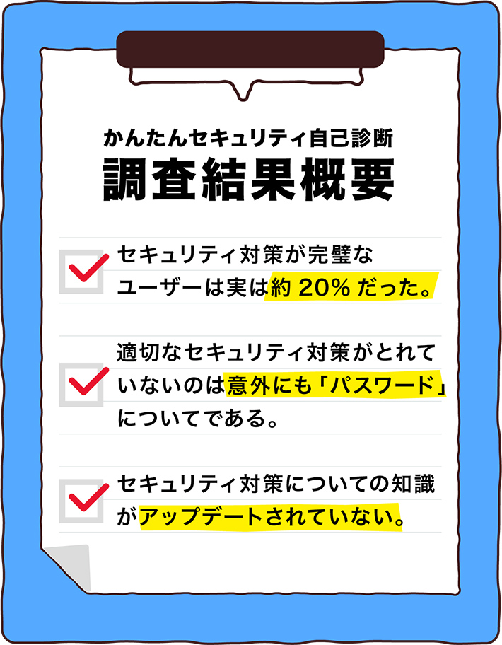 1万件セキュリティ大調査 | みずほ銀行