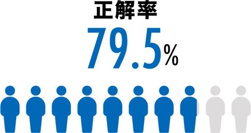 正解率79.5%