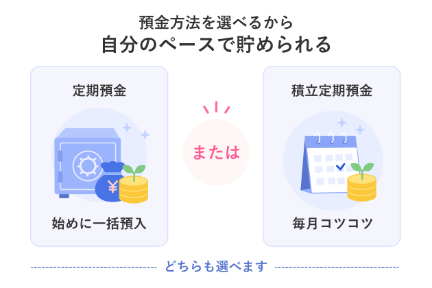 預金方法を選べるから自分のペースで貯められる