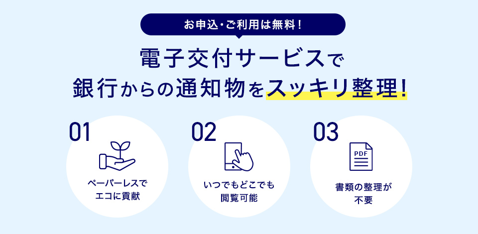 申込・利用は無料！電子交付サービスで銀行からの通知物をスッキリ整理！01ペーパーレスでエコに貢献 02いつでもどこでも閲覧可能 03書類の整理が不要