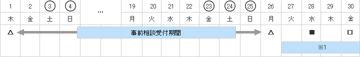 事前相談受付期間1日~26日 正式申込受付期限28日