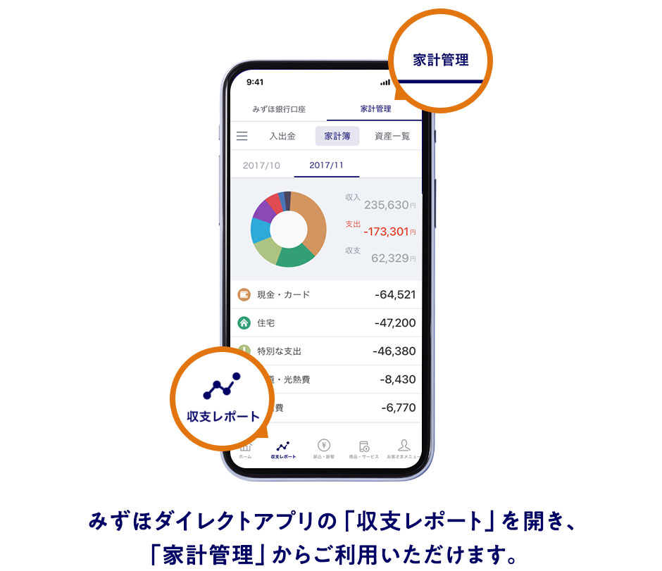 スマートフォンアプリ(みずほダイレクトアプリ)で利用される方 みずほダイレクトアプリからかんたん家計管理